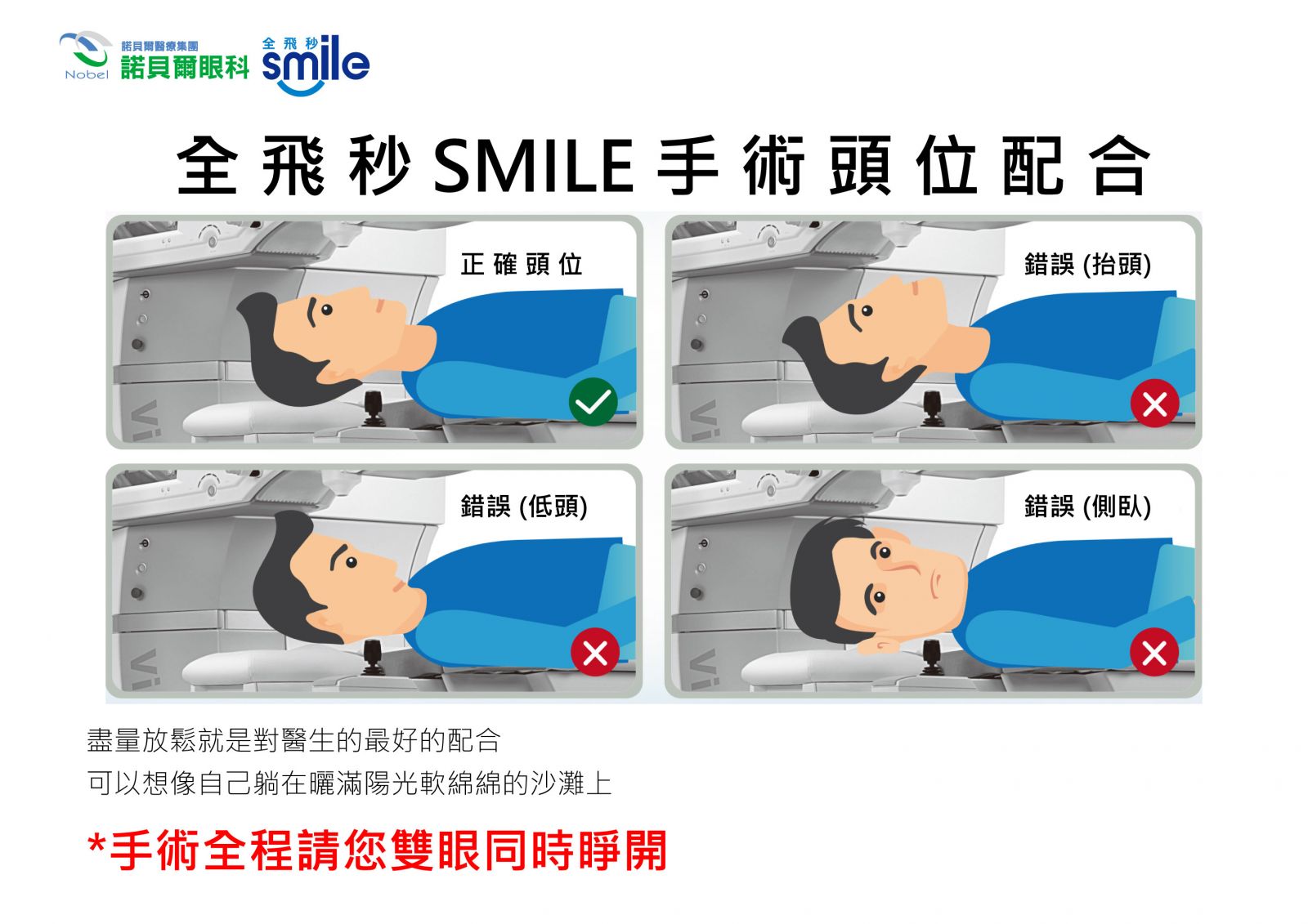 Smile全飛秒手術前 中 後注意事項 Smile全飛秒近視雷射 諾貝爾眼科機構診療項目