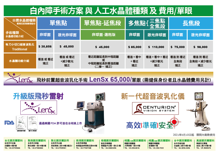 白內障手術價目表 白內障 諾貝爾眼科機構診療項目