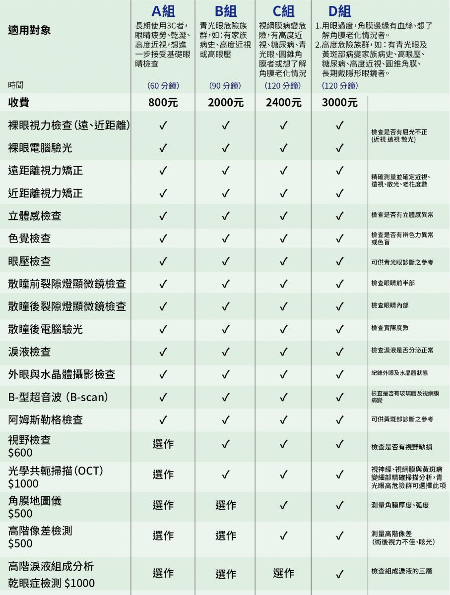 健檢套餐 一般眼疾 諾貝爾眼科機構診療項目